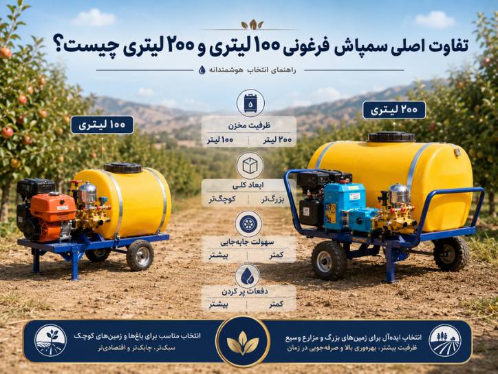 تفاوت اصلی سمپاش فرغونی ۱۰۰ لیتری و ۲۰۰ لیتری چیست؟