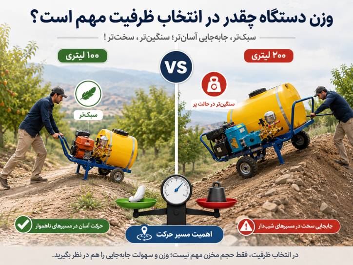 وزن دستگاه چقدر در انتخاب ظرفیت مهم است؟