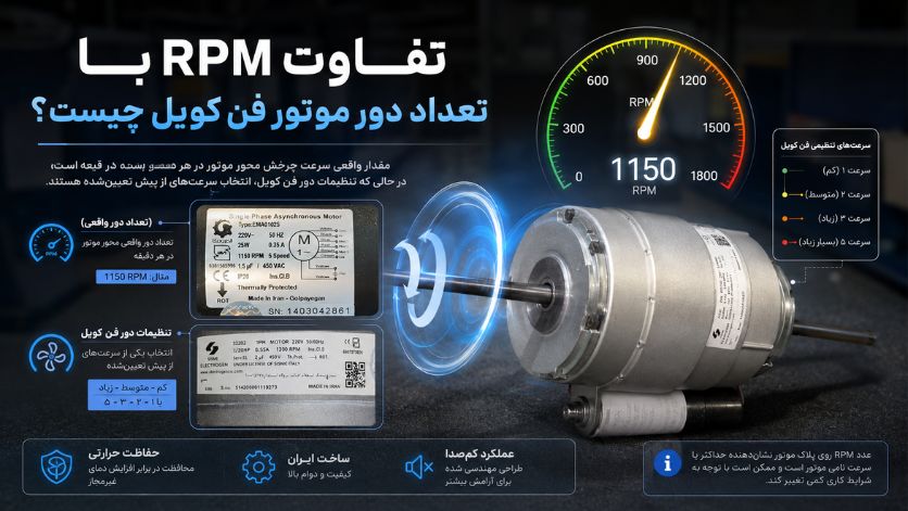 تفاوت RPM با تعداد دور موتور فن کویل چیست؟