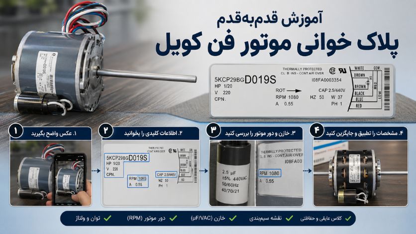 آموزش قدم‌به‌قدم پلاک خوانی موتور فن کویل