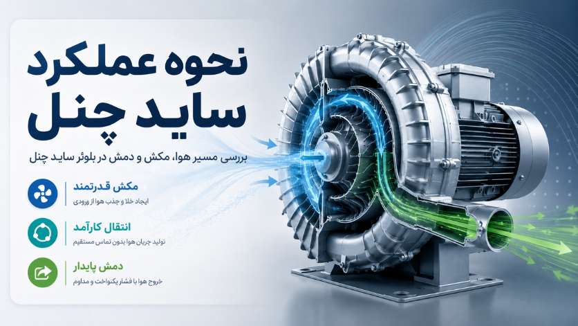 نحوه عملکرد بلوئر ساید چنل