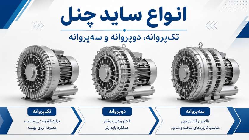انواع ساید چنل از نظر تعداد مراحل