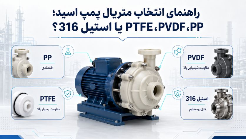 راهنمای انتخاب متریال پمپ اسید؛ PP، PVDF، PTFE یا استیل 316؟