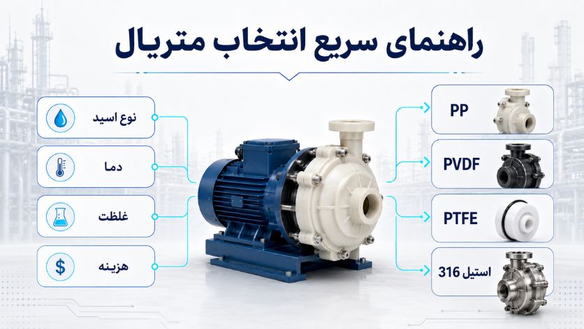 پنج اشتباه رایج در انتخاب جنس پمپ اسید