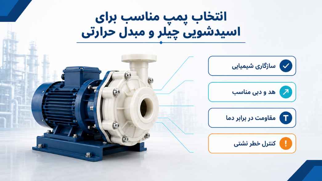 انتخاب پمپ اسیدشویی چیلر مناسب و مبدل حرارتی