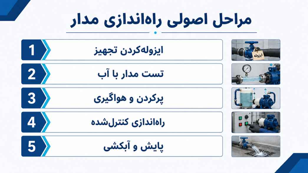 مراحل اصولی راه‌اندازی مدار