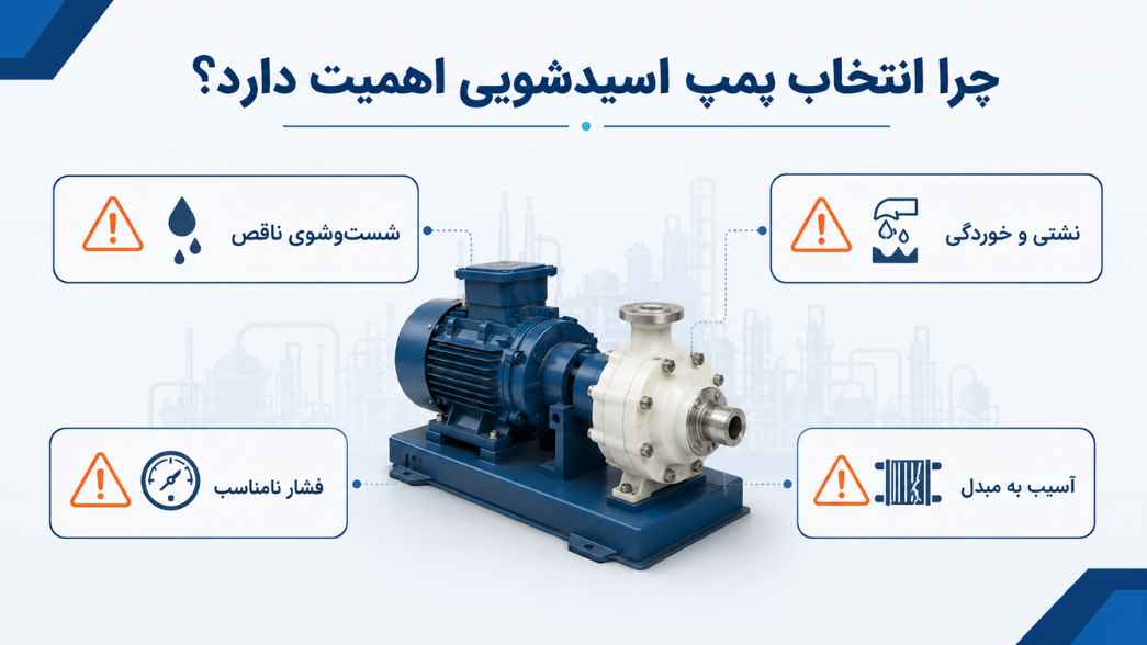 چرا انتخاب پمپ اسیدشویی اهمیت دارد؟