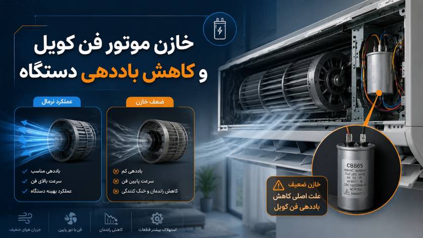 خازن موتور فن کویل چیست؟ علائم خرابی، تست و انتخاب ظرفیت مناسب 9 خازن موتور فن کویل و کاهش باددهی دستگاه