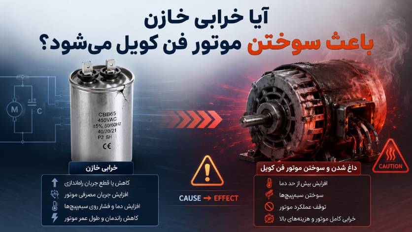 خازن موتور فن کویل چیست؟ علائم خرابی، تست و انتخاب ظرفیت مناسب 7 آیا خرابی خازن باعث سوختن موتور فن کویل میشود؟