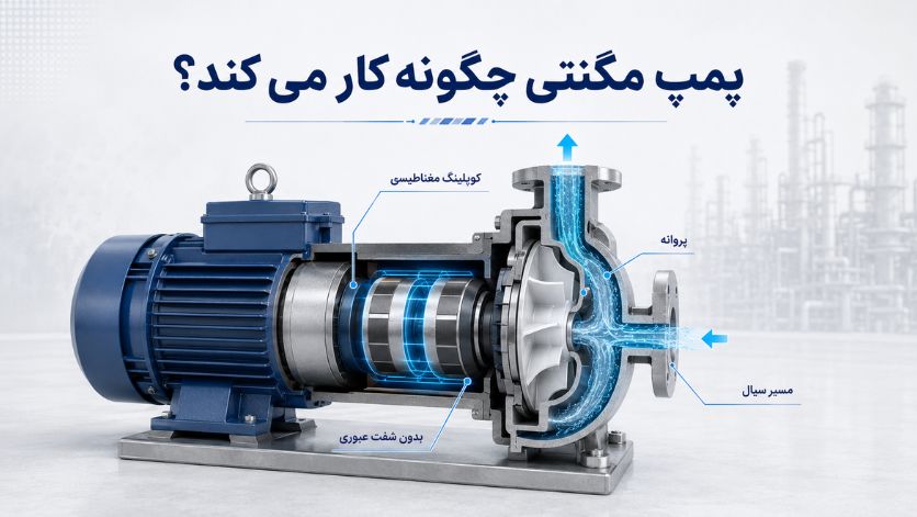 تفاوت پمپ مگنتی و پمپ پلیمری ؛ ۱۰ معیار مهم انتخاب 2 پمپ مگنتی چگونه کار میکند؟