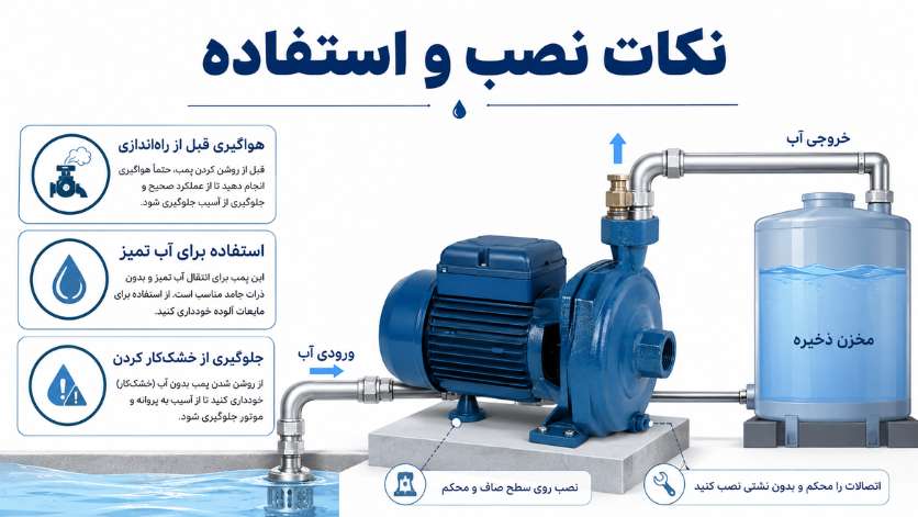 پمپ آب بشقابی ونیکو VONICO یک اسب تکفاز مدل IM100-S 5 نکات نصب پمپ آب بشقابی ونیکو