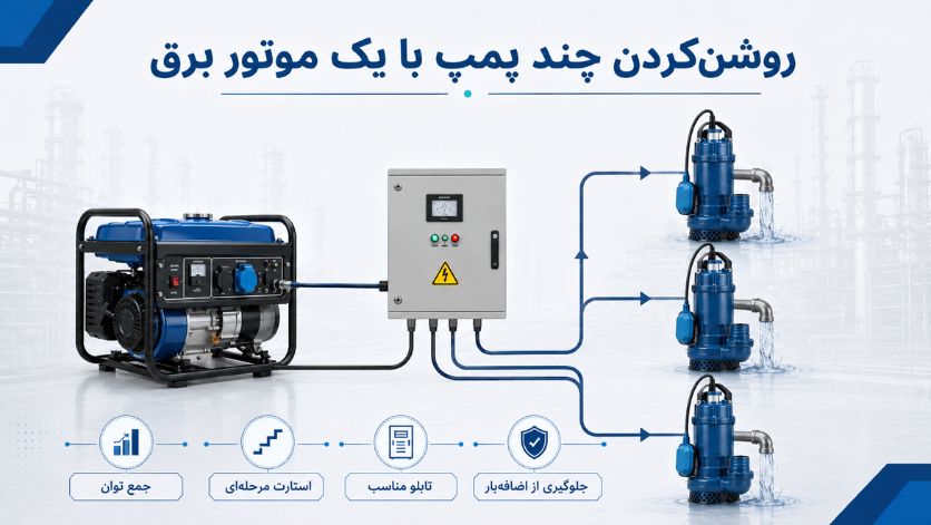 موتور برق مناسب پمپ آب و کفکش؛ محاسبه توان براساس پلاک پمپ 9 روشنکردن چند پمپ با یک موتور برق