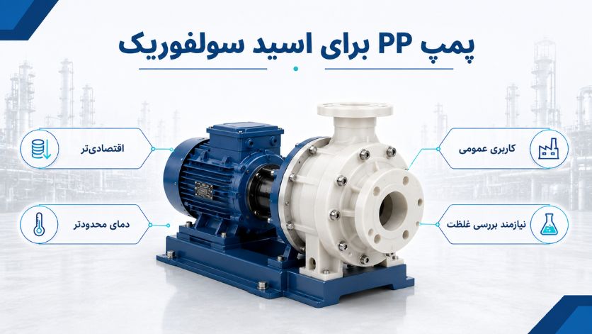 پمپ PP برای اسید سولفوریک