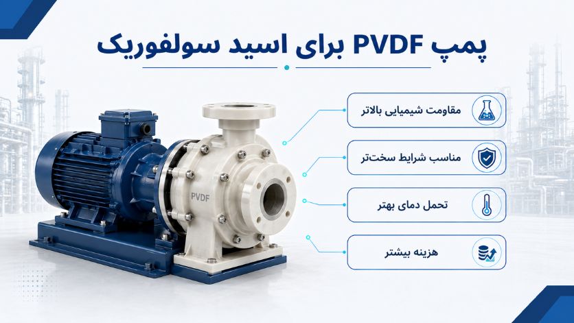 sulfuric acid pump selection 8
